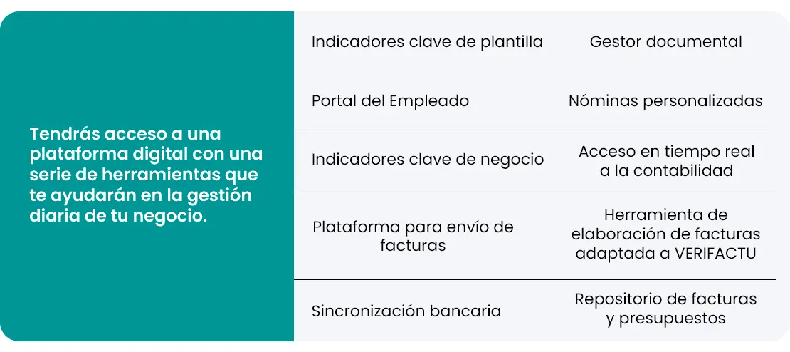 Comparativa legal tradicional vs legálitas