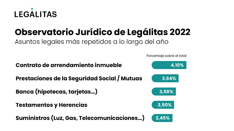 Asuntos repetidos 2022