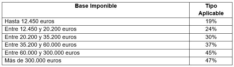 base imponible