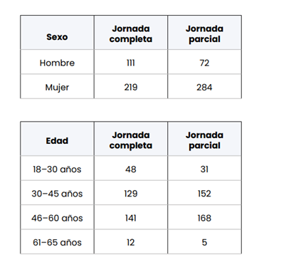 cuadro organización del tiempo