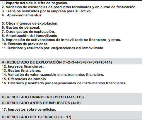 cuentas-resultados