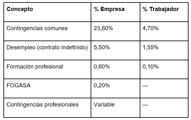 seguros sociales